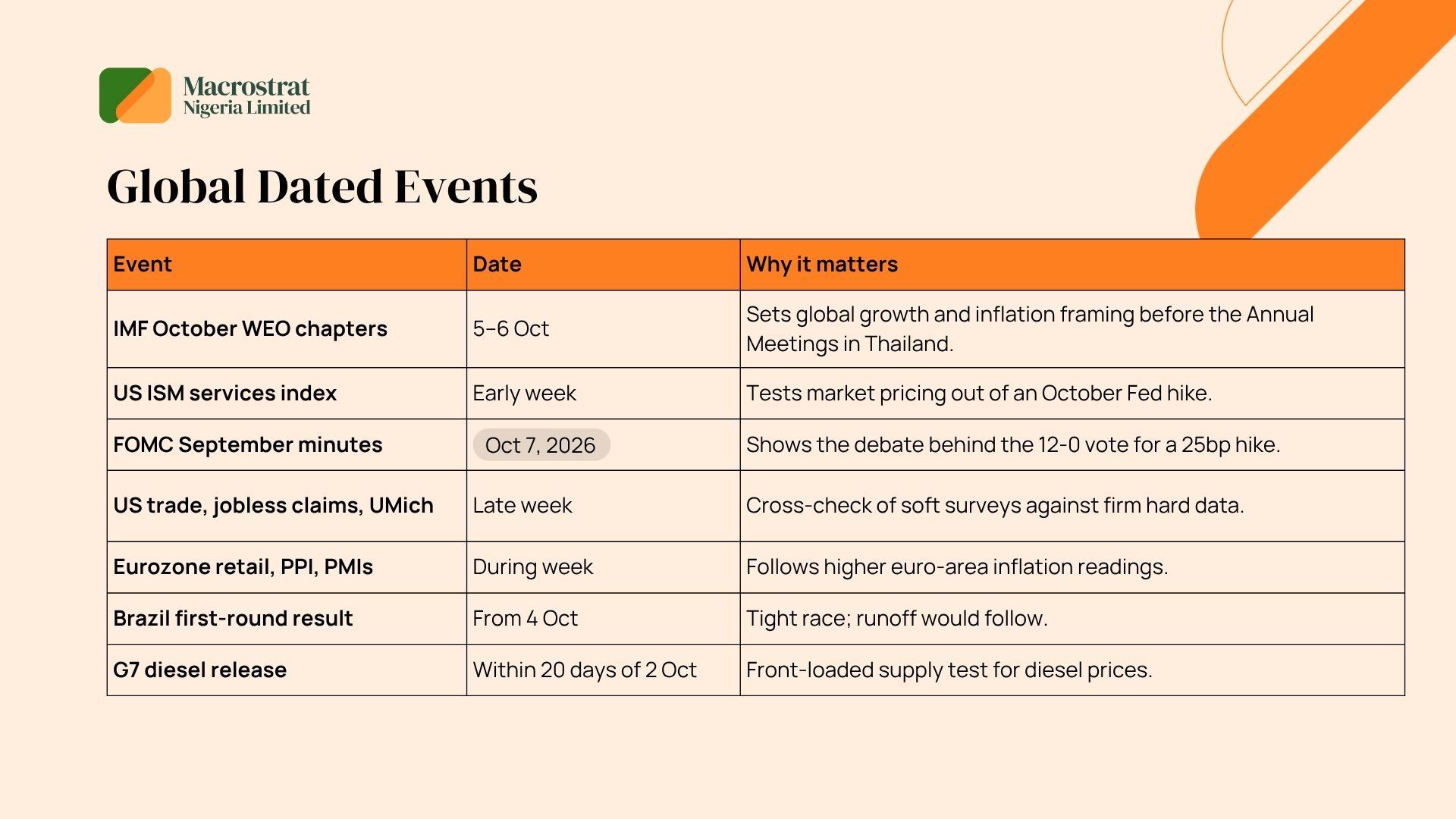 Global Dated Events October 5.jpg