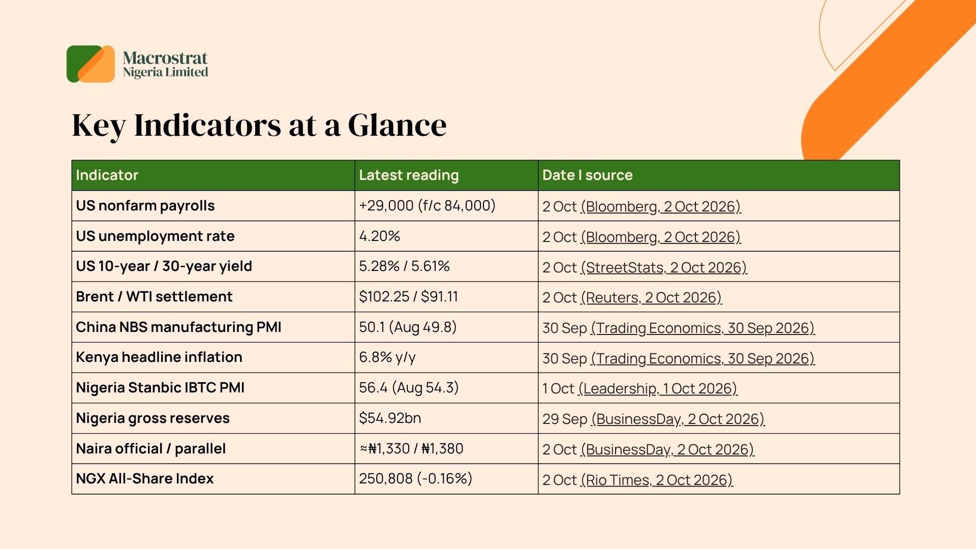Key Indicators at a Glance October 5.jpg